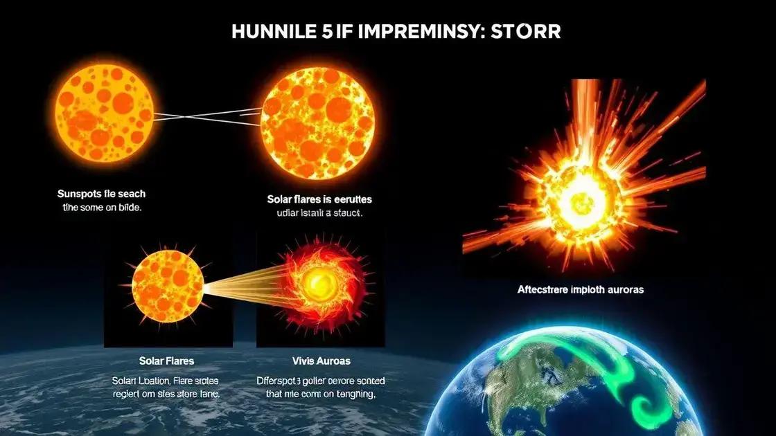 Signs of an impending solar storm