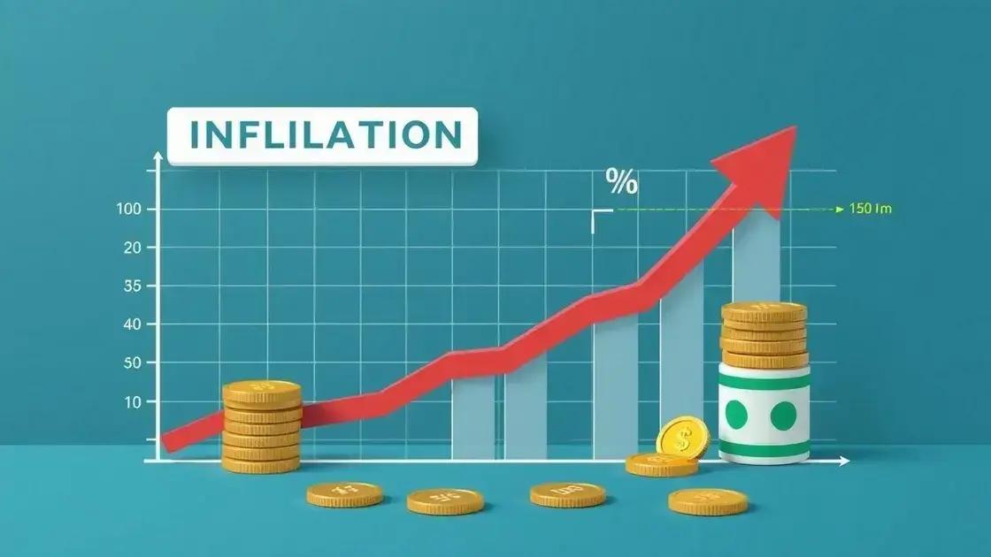 The relationship between inflation and interest rates